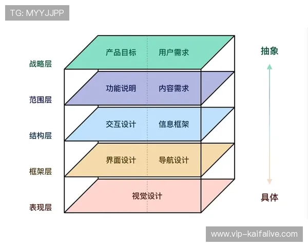 凯发体育备用平台官网下载后如何快速注册登录，提升用户使用体验的详细操作指南