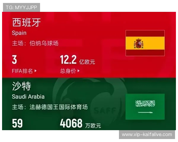 世界杯西班牙对阵沙特焦点新闻:赛前分析与关键球员表现全景报道 世界杯西班牙对阵沙特焦点新闻:赛前分析与关键球员表现全景报道